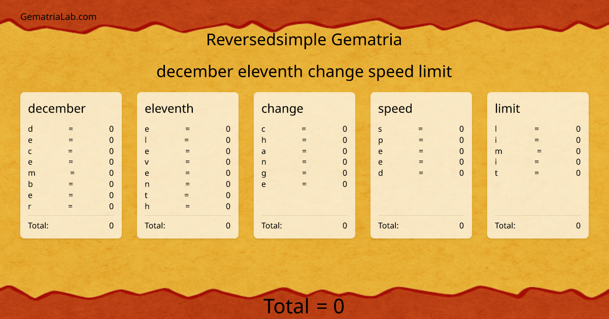 december eleventh change speed limit in reversedsimple Gematria